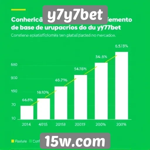 Estatísticas de crescimento da base de usuários do y7y7bet